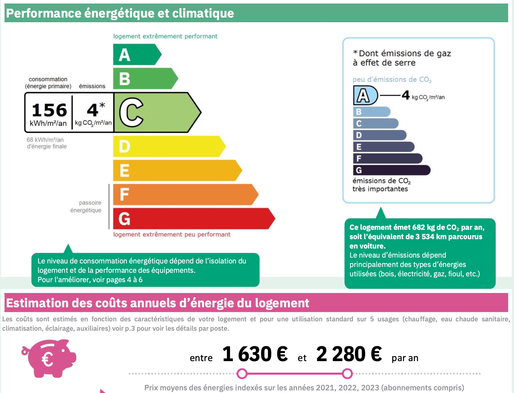 6e- Castellane - Splendide T4 avec balcons et vue - 665 000 €