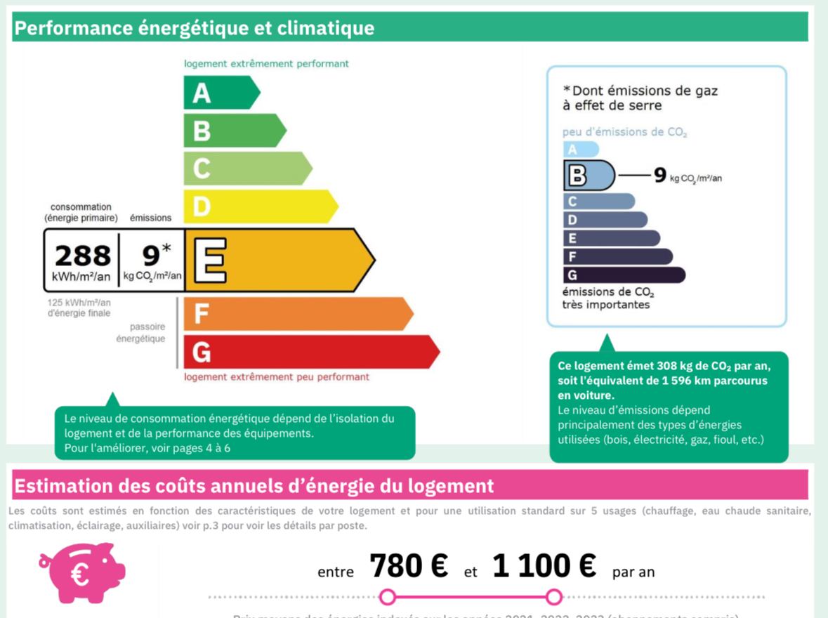7e- St Lambert - T2 plein sud - 180 000 €