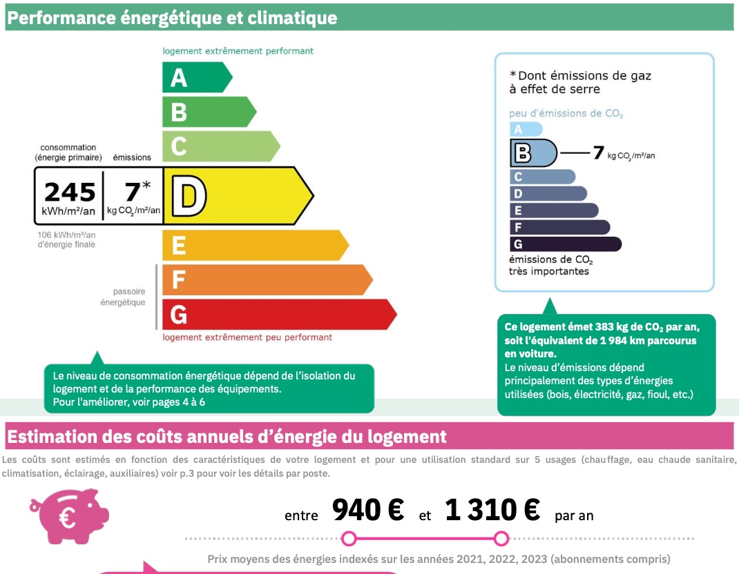 6e- Carré d'or- Local / Loft -72m2 - Cour 30m2  - 320 000€