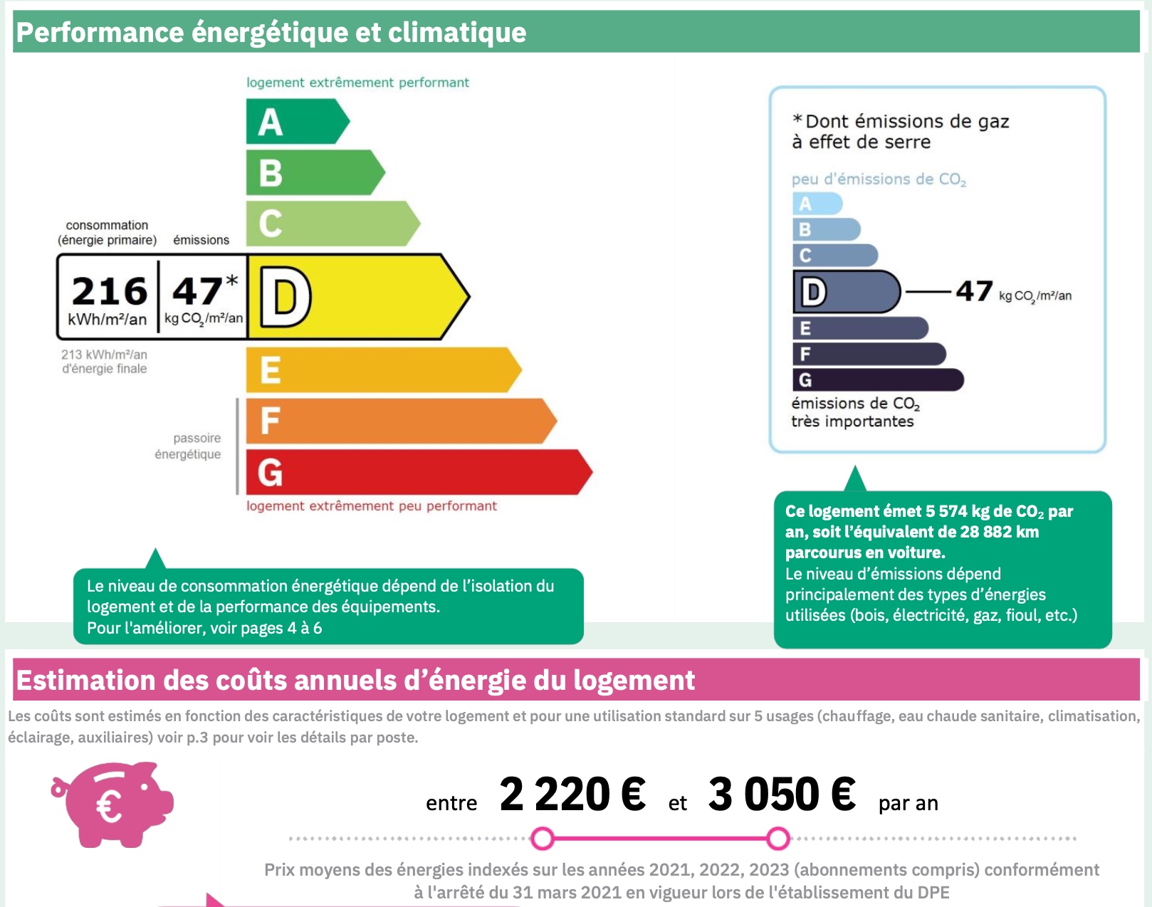 5e - Quartier Camas - Charmant  T4/5 - 380 000 €